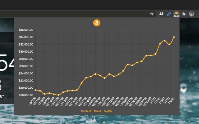 Bitcoin Tracker Extension