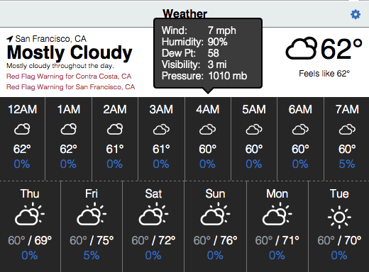 Weather Extension Update