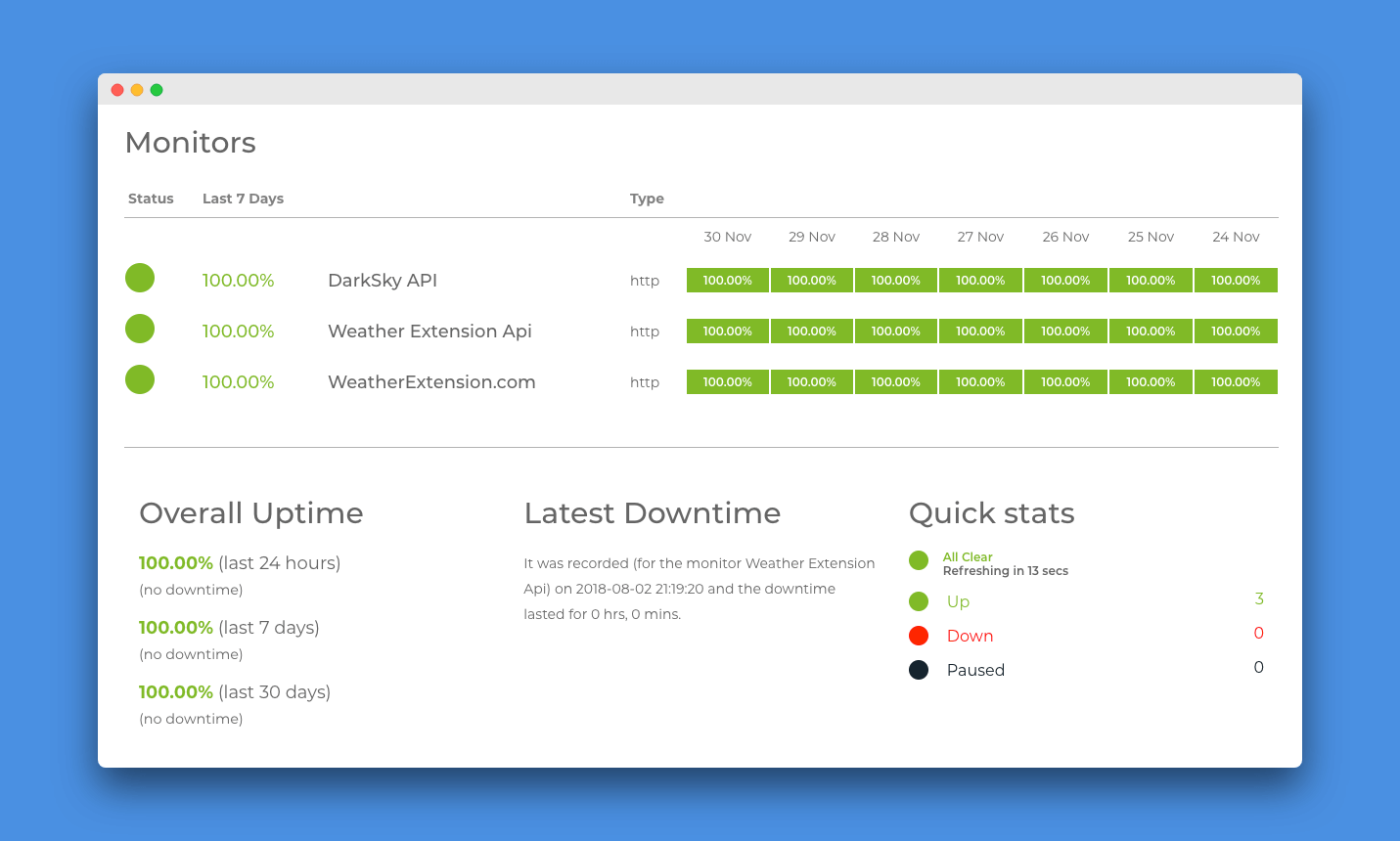 Weather Extension Status Page