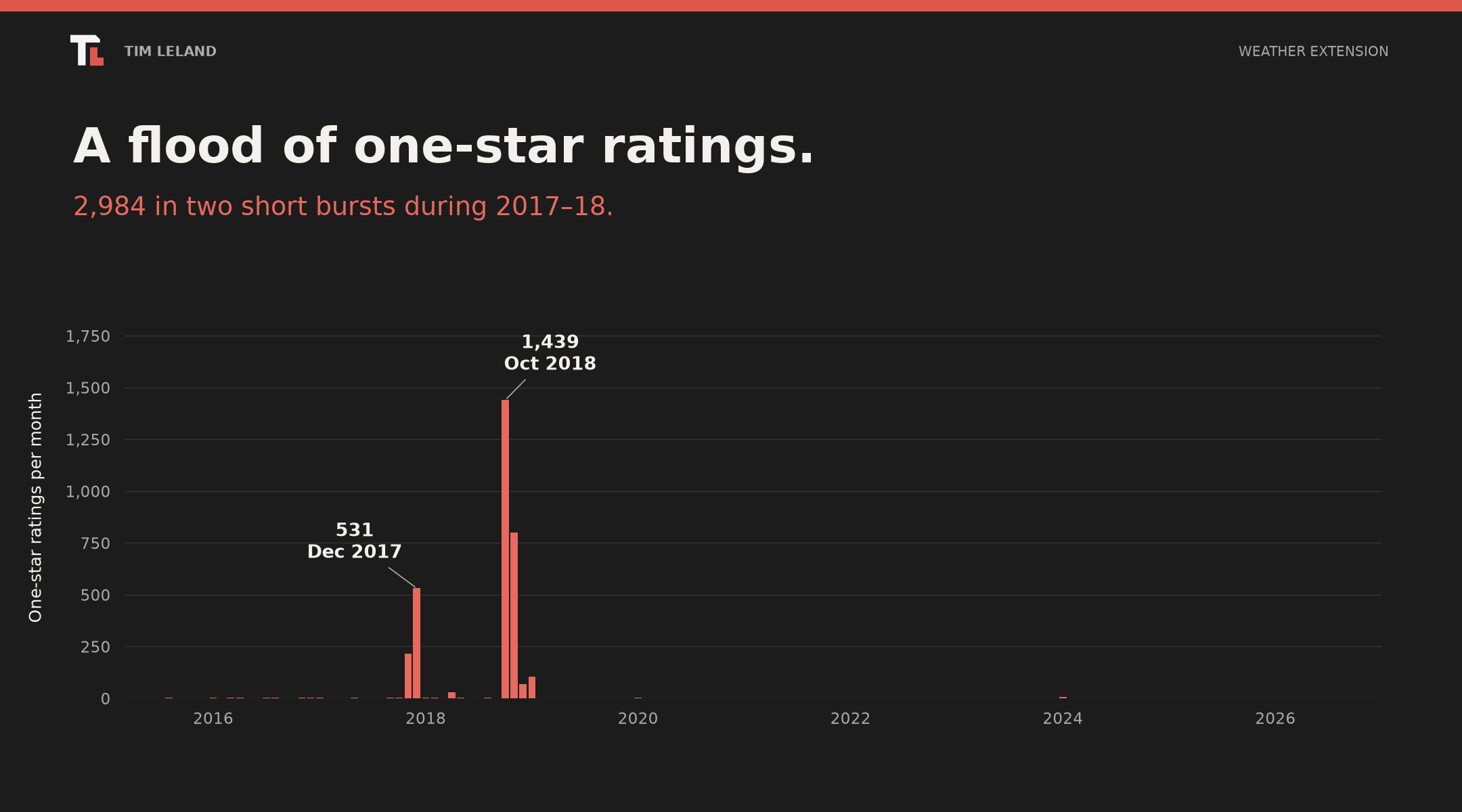 Rethinking Chrome Extension Reviews