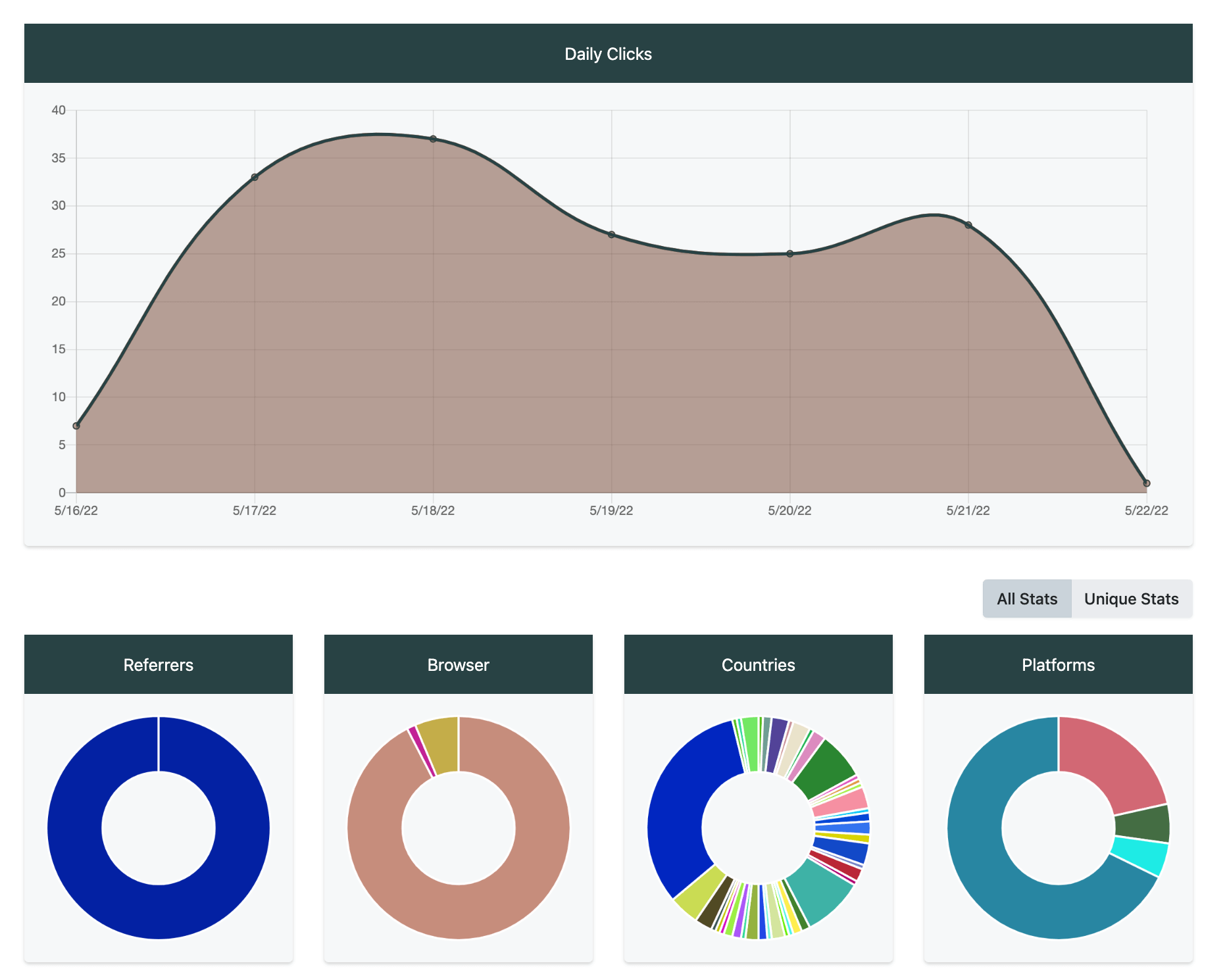 Analytics screenshot