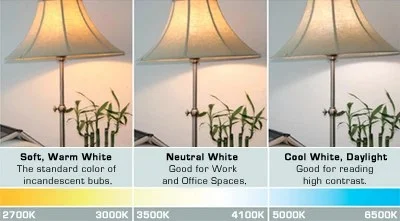 How to Choose the Best LED Lighting for Any Room in Your Home ...