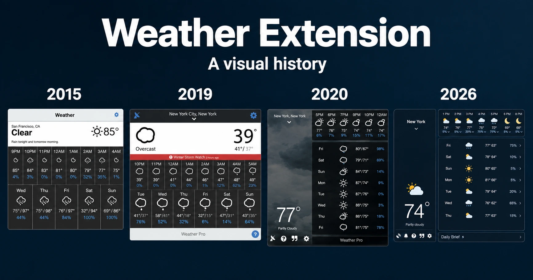 Weather Extension designs from 2015, 2019, 2020, and 2026
