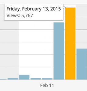 Viewer stats