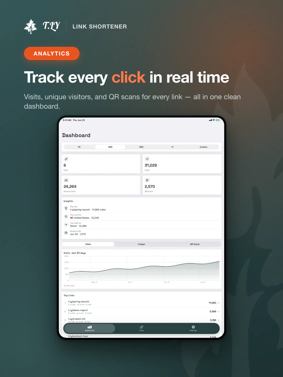 T.LY iPad app dashboard showing link management and analytics